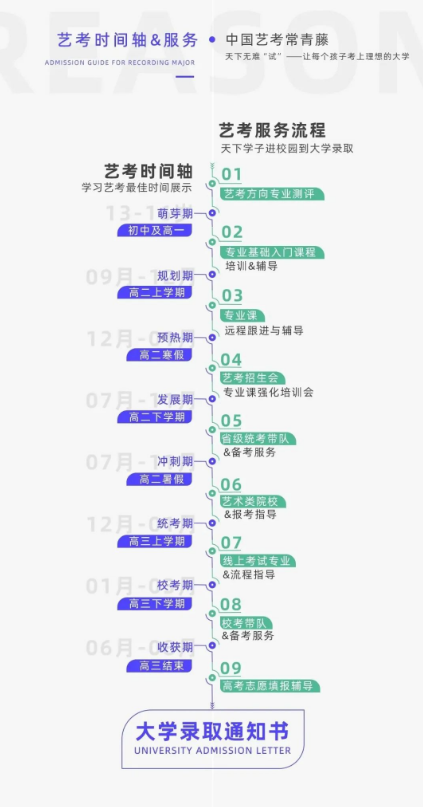 天下文化艺考2023年秋季招生开始啦！