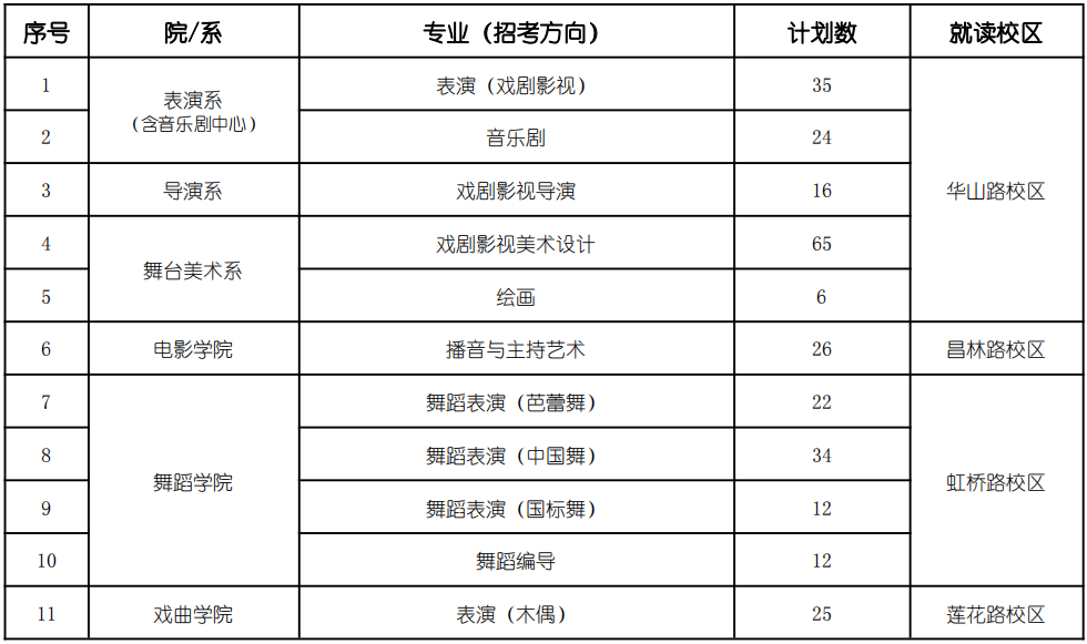 2024年上海戏剧学院艺术类校考专业本科招生简章公布